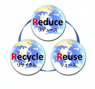 リサイクル